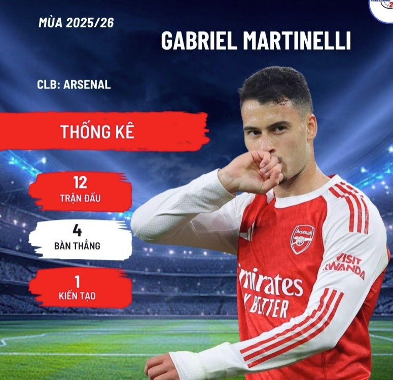 Ben White và Ethan Nwaneri không được thi đấu nhiều ở mùa giải này 