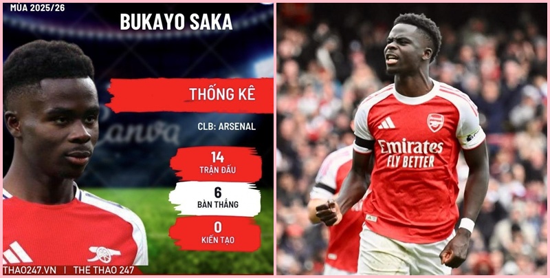 Bukayo Saka ký hợp đồng với Arsenal đến tận 2030